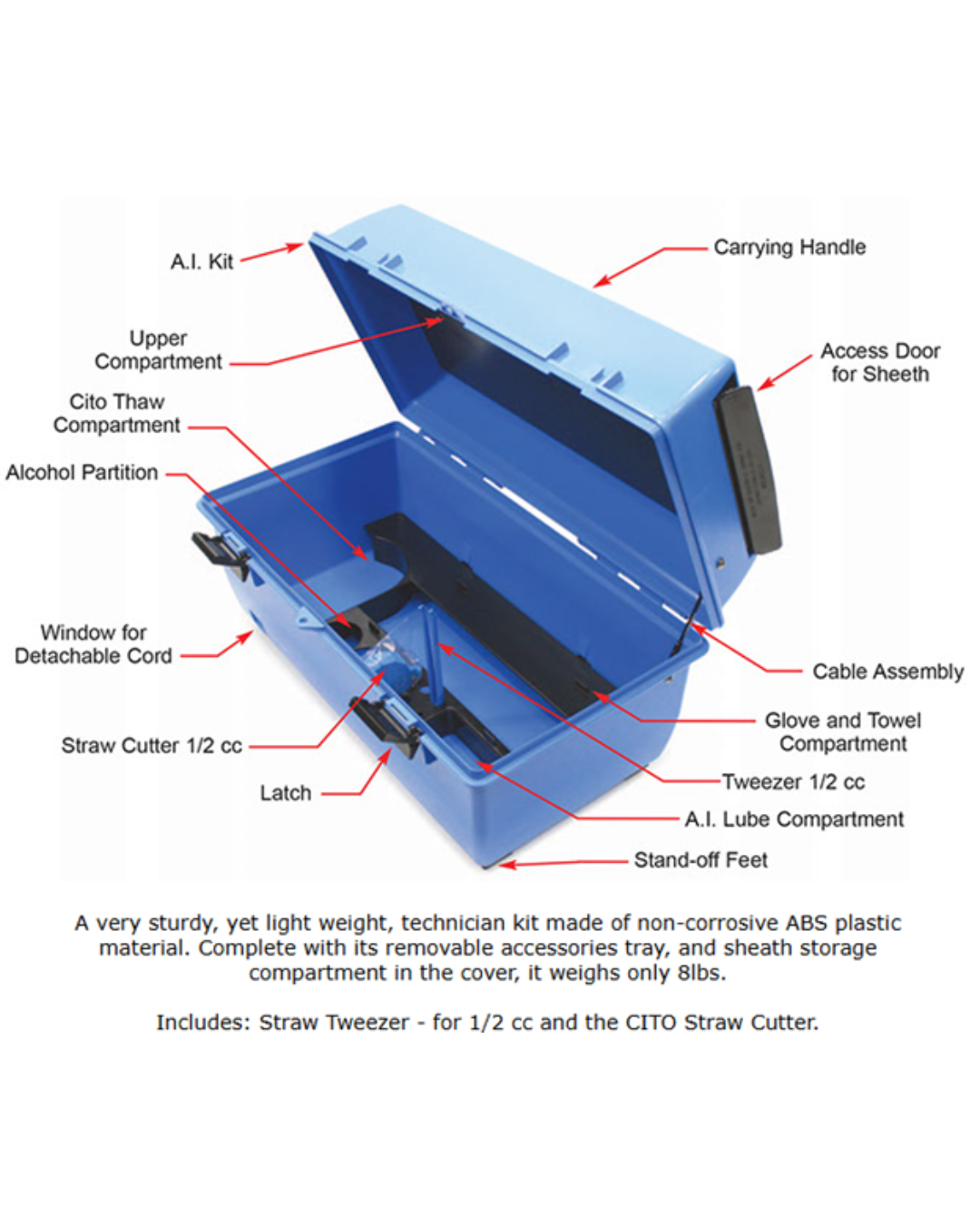 The RR AI Kit- With Electric Thaw Unit features a blue box with hinged lid, labeled compartments for AI insemination tools (straw cutter, tweezers, gloves, alcohol, cables), plus a carrying handle and secure latches.