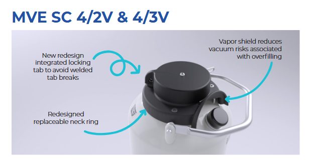 The Chart/MVE SC 4/2V Next Generation tank, with a three-year vacuum warranty, holds 280 straws for 19 days and features an integrated locking tab, replaceable neck ring, and vapor shield for safe biological sample transport.