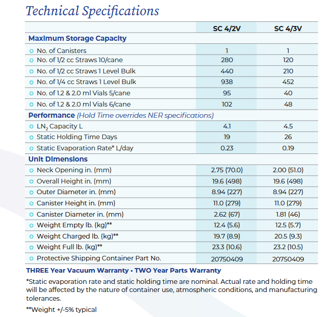 A technical specifications table compares the Chart/MVE MVE SC 4/2V Next Generation, which holds 280 straws for 19 days and comes with a three-year vacuum warranty, to another CryoShipper Series storage model.